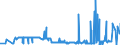 KN 29182200 /Exporte /Einheit = Preise (Euro/Tonne) /Partnerland: Tuerkei /Meldeland: Eur27_2020 /29182200:O-acetylsalicylsäure, Ihre Salze und Ester