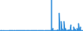 KN 29182200 /Exporte /Einheit = Preise (Euro/Tonne) /Partnerland: Polen /Meldeland: Eur27_2020 /29182200:O-acetylsalicylsäure, Ihre Salze und Ester