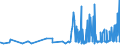 KN 29182200 /Exporte /Einheit = Preise (Euro/Tonne) /Partnerland: Tschechien /Meldeland: Eur27_2020 /29182200:O-acetylsalicylsäure, Ihre Salze und Ester