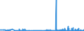 KN 29182200 /Exporte /Einheit = Preise (Euro/Tonne) /Partnerland: Ungarn /Meldeland: Eur27_2020 /29182200:O-acetylsalicylsäure, Ihre Salze und Ester