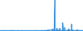 KN 29182200 /Exporte /Einheit = Preise (Euro/Tonne) /Partnerland: Russland /Meldeland: Eur27_2020 /29182200:O-acetylsalicylsäure, Ihre Salze und Ester