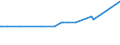 KN 29182200 /Exporte /Einheit = Preise (Euro/Tonne) /Partnerland: Georgien /Meldeland: Eur27_2020 /29182200:O-acetylsalicylsäure, Ihre Salze und Ester