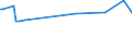 KN 29182200 /Exporte /Einheit = Preise (Euro/Tonne) /Partnerland: Usbekistan /Meldeland: Eur27_2020 /29182200:O-acetylsalicylsäure, Ihre Salze und Ester