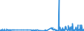 KN 29182200 /Exporte /Einheit = Preise (Euro/Tonne) /Partnerland: Slowenien /Meldeland: Eur27_2020 /29182200:O-acetylsalicylsäure, Ihre Salze und Ester