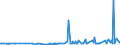 KN 29182200 /Exporte /Einheit = Preise (Euro/Tonne) /Partnerland: Serbien /Meldeland: Eur27_2020 /29182200:O-acetylsalicylsäure, Ihre Salze und Ester