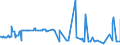 KN 29182200 /Exporte /Einheit = Preise (Euro/Tonne) /Partnerland: Marokko /Meldeland: Eur27_2020 /29182200:O-acetylsalicylsäure, Ihre Salze und Ester