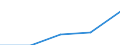 KN 29182200 /Exporte /Einheit = Preise (Euro/Tonne) /Partnerland: Sierra Leone /Meldeland: Eur27 /29182200:O-acetylsalicylsäure, Ihre Salze und Ester