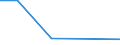 KN 29182200 /Exporte /Einheit = Preise (Euro/Tonne) /Partnerland: Benin /Meldeland: Eur27 /29182200:O-acetylsalicylsäure, Ihre Salze und Ester