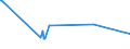 KN 29182200 /Exporte /Einheit = Preise (Euro/Tonne) /Partnerland: Nigeria /Meldeland: Europäische Union /29182200:O-acetylsalicylsäure, Ihre Salze und Ester