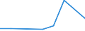 CN 29182200 /Exports /Unit = Prices (Euro/ton) /Partner: Congo (Dem. Rep.) /Reporter: Eur27 /29182200:O-acetylsalicylic Acid, its Salts and Esters