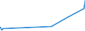 KN 29182200 /Exporte /Einheit = Preise (Euro/Tonne) /Partnerland: Angola /Meldeland: Eur27_2020 /29182200:O-acetylsalicylsäure, Ihre Salze und Ester