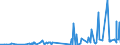 KN 29182200 /Exporte /Einheit = Preise (Euro/Tonne) /Partnerland: Suedafrika /Meldeland: Eur27_2020 /29182200:O-acetylsalicylsäure, Ihre Salze und Ester