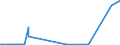 KN 29182200 /Exporte /Einheit = Preise (Euro/Tonne) /Partnerland: Kanada /Meldeland: Eur27_2020 /29182200:O-acetylsalicylsäure, Ihre Salze und Ester