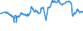 KN 29182200 /Exporte /Einheit = Preise (Euro/Tonne) /Partnerland: Guatemala /Meldeland: Eur27_2020 /29182200:O-acetylsalicylsäure, Ihre Salze und Ester