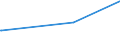 KN 29182200 /Exporte /Einheit = Preise (Euro/Tonne) /Partnerland: Honduras /Meldeland: Europäische Union /29182200:O-acetylsalicylsäure, Ihre Salze und Ester