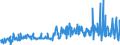 CN 29182300 /Exports /Unit = Prices (Euro/ton) /Partner: Netherlands /Reporter: Eur27_2020 /29182300:Esters of Salicylic Acid and Their Salts (Excl. O-acetylsalicylic Acid, its Salts and Esters)