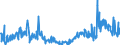 KN 29182300 /Exporte /Einheit = Preise (Euro/Tonne) /Partnerland: Deutschland /Meldeland: Eur27_2020 /29182300:Ester der Salicylsäure und Ihre Salze (Ausg. O-acetylsalicylsäure, Ihre Salze und Ester)