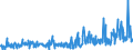 KN 29182300 /Exporte /Einheit = Preise (Euro/Tonne) /Partnerland: Griechenland /Meldeland: Eur27_2020 /29182300:Ester der Salicylsäure und Ihre Salze (Ausg. O-acetylsalicylsäure, Ihre Salze und Ester)