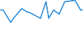 KN 29182300 /Exporte /Einheit = Preise (Euro/Tonne) /Partnerland: Ver.koenigreich(Nordirland) /Meldeland: Eur27_2020 /29182300:Ester der Salicylsäure und Ihre Salze (Ausg. O-acetylsalicylsäure, Ihre Salze und Ester)