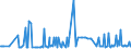 KN 29182300 /Exporte /Einheit = Preise (Euro/Tonne) /Partnerland: Luxemburg /Meldeland: Eur27_2020 /29182300:Ester der Salicylsäure und Ihre Salze (Ausg. O-acetylsalicylsäure, Ihre Salze und Ester)