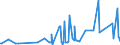 KN 29182300 /Exporte /Einheit = Preise (Euro/Tonne) /Partnerland: Norwegen /Meldeland: Eur27_2020 /29182300:Ester der Salicylsäure und Ihre Salze (Ausg. O-acetylsalicylsäure, Ihre Salze und Ester)