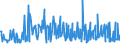 KN 29182300 /Exporte /Einheit = Preise (Euro/Tonne) /Partnerland: Schweden /Meldeland: Eur27_2020 /29182300:Ester der Salicylsäure und Ihre Salze (Ausg. O-acetylsalicylsäure, Ihre Salze und Ester)