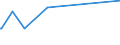 KN 29182300 /Exporte /Einheit = Preise (Euro/Tonne) /Partnerland: Liechtenstein /Meldeland: Eur27_2020 /29182300:Ester der Salicylsäure und Ihre Salze (Ausg. O-acetylsalicylsäure, Ihre Salze und Ester)