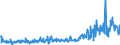 KN 29182300 /Exporte /Einheit = Preise (Euro/Tonne) /Partnerland: Schweiz /Meldeland: Eur27_2020 /29182300:Ester der Salicylsäure und Ihre Salze (Ausg. O-acetylsalicylsäure, Ihre Salze und Ester)