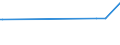 KN 29182300 /Exporte /Einheit = Preise (Euro/Tonne) /Partnerland: San Marino /Meldeland: Eur27_2020 /29182300:Ester der Salicylsäure und Ihre Salze (Ausg. O-acetylsalicylsäure, Ihre Salze und Ester)