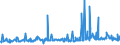 KN 29182300 /Exporte /Einheit = Preise (Euro/Tonne) /Partnerland: Tschechien /Meldeland: Eur27_2020 /29182300:Ester der Salicylsäure und Ihre Salze (Ausg. O-acetylsalicylsäure, Ihre Salze und Ester)