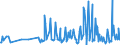 KN 29182300 /Exporte /Einheit = Preise (Euro/Tonne) /Partnerland: Slowakei /Meldeland: Eur27_2020 /29182300:Ester der Salicylsäure und Ihre Salze (Ausg. O-acetylsalicylsäure, Ihre Salze und Ester)