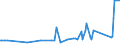 KN 29182300 /Exporte /Einheit = Preise (Euro/Tonne) /Partnerland: Moldau /Meldeland: Eur27_2020 /29182300:Ester der Salicylsäure und Ihre Salze (Ausg. O-acetylsalicylsäure, Ihre Salze und Ester)