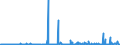 KN 29182300 /Exporte /Einheit = Preise (Euro/Tonne) /Partnerland: Russland /Meldeland: Eur27_2020 /29182300:Ester der Salicylsäure und Ihre Salze (Ausg. O-acetylsalicylsäure, Ihre Salze und Ester)