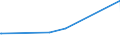 KN 29182300 /Exporte /Einheit = Preise (Euro/Tonne) /Partnerland: Kasachstan /Meldeland: Eur27_2020 /29182300:Ester der Salicylsäure und Ihre Salze (Ausg. O-acetylsalicylsäure, Ihre Salze und Ester)