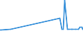 KN 29182300 /Exporte /Einheit = Preise (Euro/Tonne) /Partnerland: Kirgistan /Meldeland: Eur27_2020 /29182300:Ester der Salicylsäure und Ihre Salze (Ausg. O-acetylsalicylsäure, Ihre Salze und Ester)