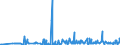 KN 29182300 /Exporte /Einheit = Preise (Euro/Tonne) /Partnerland: Slowenien /Meldeland: Eur27_2020 /29182300:Ester der Salicylsäure und Ihre Salze (Ausg. O-acetylsalicylsäure, Ihre Salze und Ester)