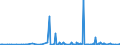 KN 29182300 /Exporte /Einheit = Preise (Euro/Tonne) /Partnerland: Serbien /Meldeland: Eur27_2020 /29182300:Ester der Salicylsäure und Ihre Salze (Ausg. O-acetylsalicylsäure, Ihre Salze und Ester)