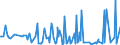 KN 29182300 /Exporte /Einheit = Preise (Euro/Tonne) /Partnerland: Marokko /Meldeland: Eur27_2020 /29182300:Ester der Salicylsäure und Ihre Salze (Ausg. O-acetylsalicylsäure, Ihre Salze und Ester)