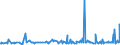 KN 29182300 /Exporte /Einheit = Preise (Euro/Tonne) /Partnerland: Tunesien /Meldeland: Eur27_2020 /29182300:Ester der Salicylsäure und Ihre Salze (Ausg. O-acetylsalicylsäure, Ihre Salze und Ester)