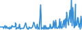 KN 29182300 /Exporte /Einheit = Preise (Euro/Tonne) /Partnerland: Aegypten /Meldeland: Eur27_2020 /29182300:Ester der Salicylsäure und Ihre Salze (Ausg. O-acetylsalicylsäure, Ihre Salze und Ester)