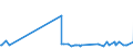 CN 29182300 /Exports /Unit = Prices (Euro/ton) /Partner: Senegal /Reporter: Eur27_2020 /29182300:Esters of Salicylic Acid and Their Salts (Excl. O-acetylsalicylic Acid, its Salts and Esters)