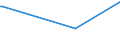 KN 29182300 /Exporte /Einheit = Preise (Euro/Tonne) /Partnerland: Liberia /Meldeland: Europäische Union /29182300:Ester der Salicylsäure und Ihre Salze (Ausg. O-acetylsalicylsäure, Ihre Salze und Ester)