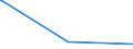 KN 29182300 /Exporte /Einheit = Preise (Euro/Tonne) /Partnerland: Kamerun /Meldeland: Europäische Union /29182300:Ester der Salicylsäure und Ihre Salze (Ausg. O-acetylsalicylsäure, Ihre Salze und Ester)