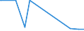 KN 29182300 /Exporte /Einheit = Preise (Euro/Tonne) /Partnerland: Dem. Rep. Kongo /Meldeland: Eur27_2020 /29182300:Ester der Salicylsäure und Ihre Salze (Ausg. O-acetylsalicylsäure, Ihre Salze und Ester)