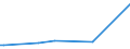 KN 29182300 /Exporte /Einheit = Preise (Euro/Tonne) /Partnerland: Madagaskar /Meldeland: Europäische Union /29182300:Ester der Salicylsäure und Ihre Salze (Ausg. O-acetylsalicylsäure, Ihre Salze und Ester)