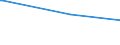 CN 29182300 /Exports /Unit = Prices (Euro/ton) /Partner: Mauritius /Reporter: Eur27_2020 /29182300:Esters of Salicylic Acid and Their Salts (Excl. O-acetylsalicylic Acid, its Salts and Esters)