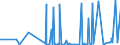 CN 29182300 /Exports /Unit = Prices (Euro/ton) /Partner: Canada /Reporter: Eur27_2020 /29182300:Esters of Salicylic Acid and Their Salts (Excl. O-acetylsalicylic Acid, its Salts and Esters)