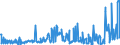 CN 29182300 /Exports /Unit = Prices (Euro/ton) /Partner: Mexico /Reporter: Eur27_2020 /29182300:Esters of Salicylic Acid and Their Salts (Excl. O-acetylsalicylic Acid, its Salts and Esters)