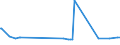 KN 29182300 /Exporte /Einheit = Preise (Euro/Tonne) /Partnerland: Kuba /Meldeland: Eur27_2020 /29182300:Ester der Salicylsäure und Ihre Salze (Ausg. O-acetylsalicylsäure, Ihre Salze und Ester)