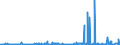 CN 29182900 /Exports /Unit = Prices (Euro/ton) /Partner: Ireland /Reporter: Eur27_2020 /29182900:Carboxylic Acids With Phenol Function but Without Other Oxygen Function, Their Anhydrides, Halides, Peroxides, Peroxyacids and Their Halogenated, Sulphonated, Nitrated or Nitrosated Derivatives (Excl. Salicylic Acid and O-acetylsalicylic Acid, and Their Salts and Esters)